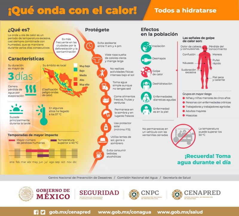 ¡Qué onda con el calor!